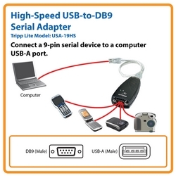 Keyspan High-Speed USB to Serial Adapter, TAA